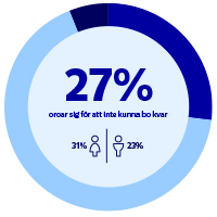 Boendebarometern bo kvar Boendebarometern bo kvar