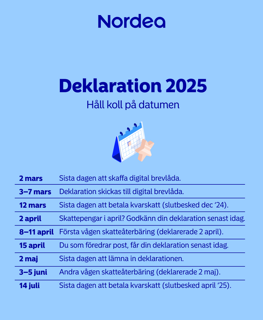 Deklarationsdatum 2025