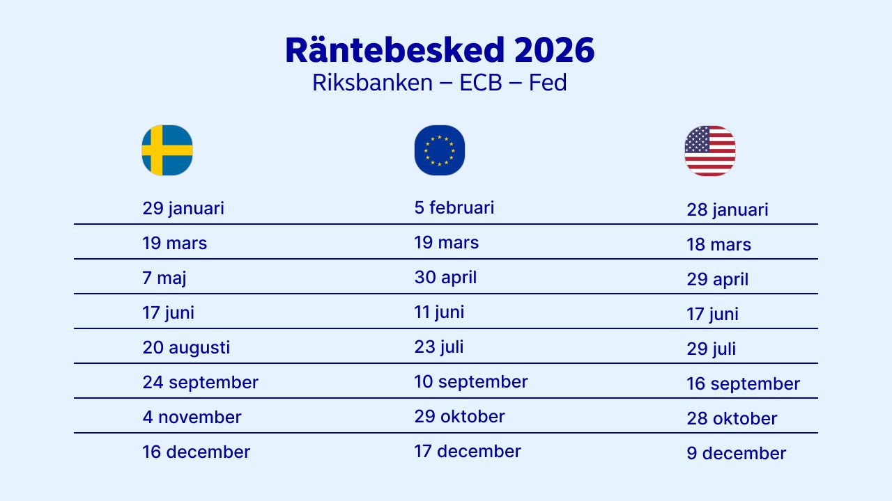 Riksbanksbesked-2026-large