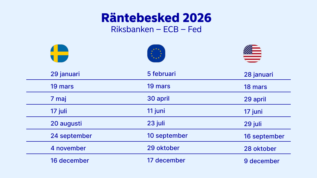 Riksbanksbesked-2026-large