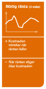 Så fungerar så kallade topplån idag